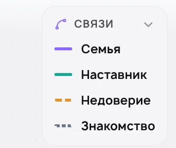 Список типов связей на карте отношений в Storello